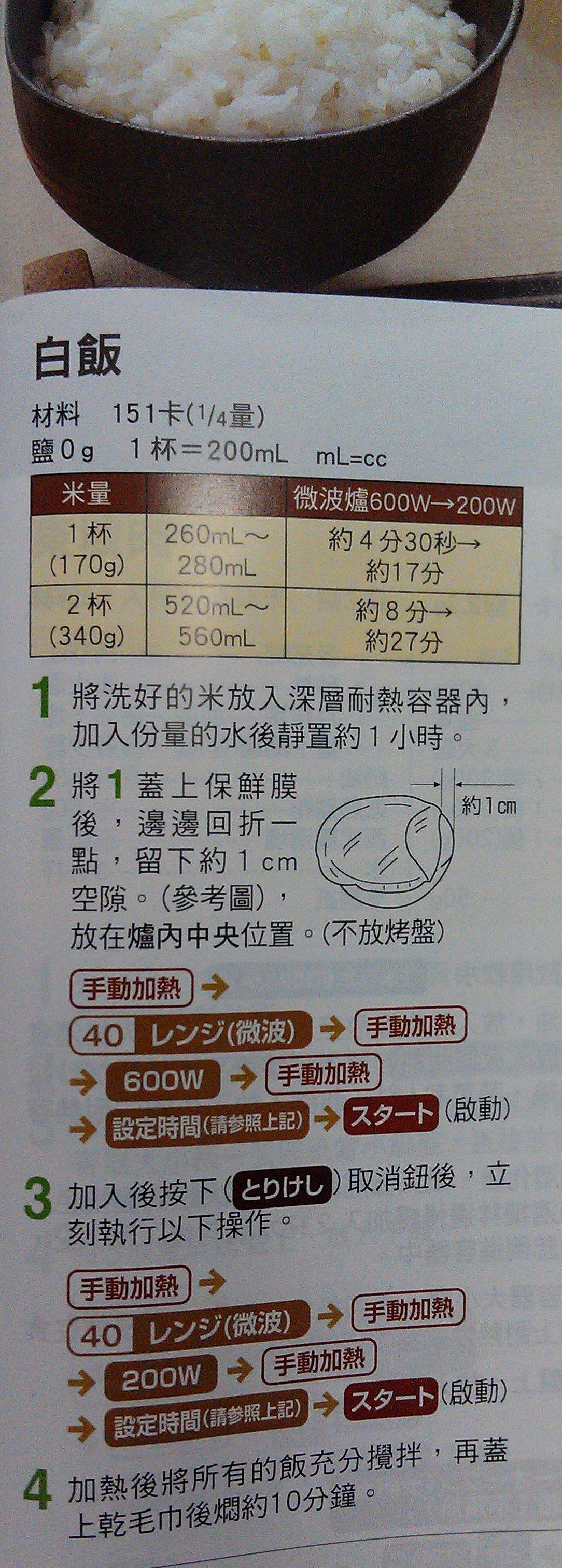 Sharp 水波爐 粉絲討論區 有人問說水波爐可否煮白飯 原本認為不行 但找出很久沒看的原廠食譜竟然有 不過這方法 是靠微波 以前網路上也有人分享用微波爐煮飯的方式差不多 注意有微波烤盤勿入 Facebook
