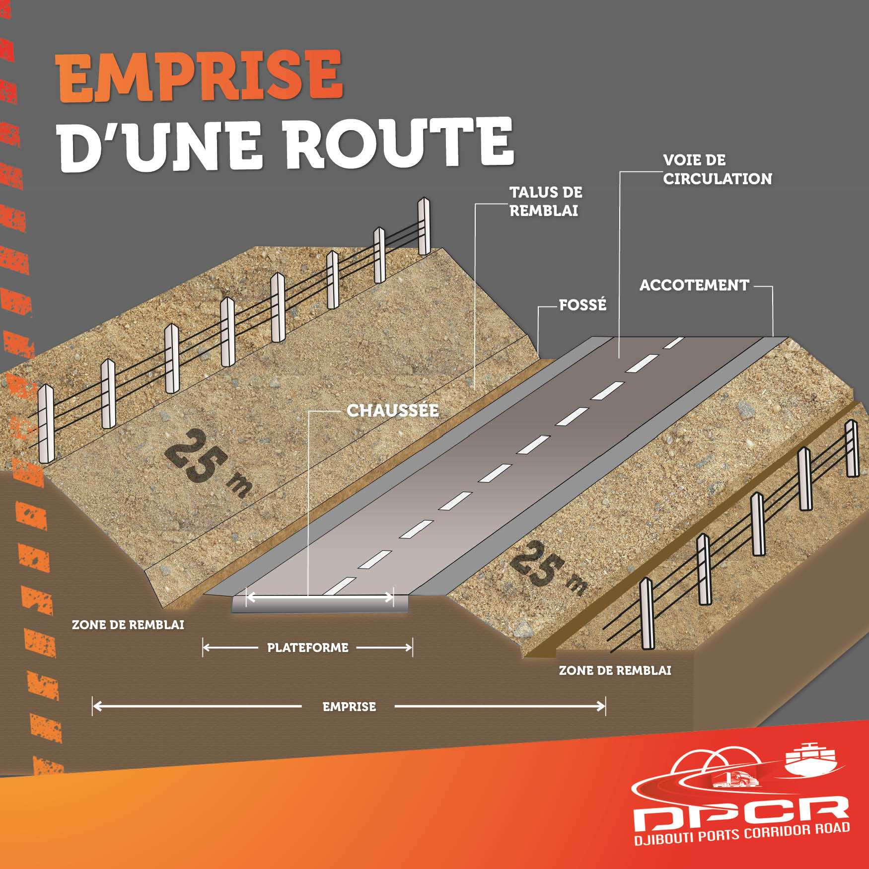 Djibouti - 👷‍♂️Devant l’ampleur des travaux constatés à proximité des ...