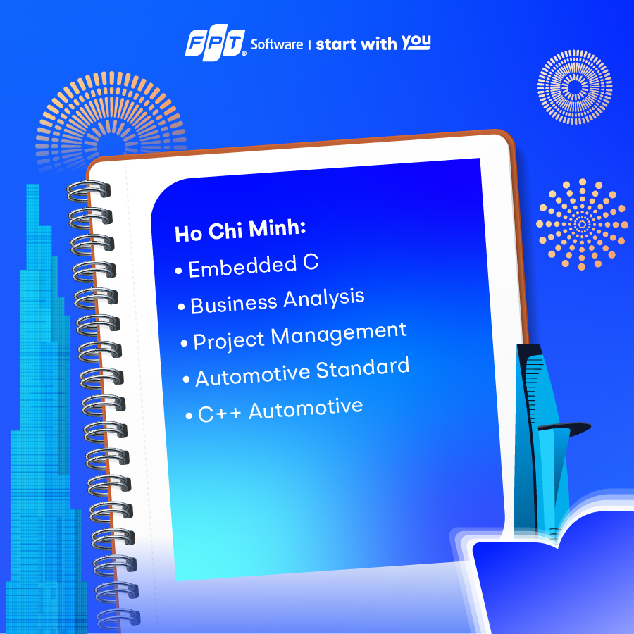 FPT Software Hà Nội