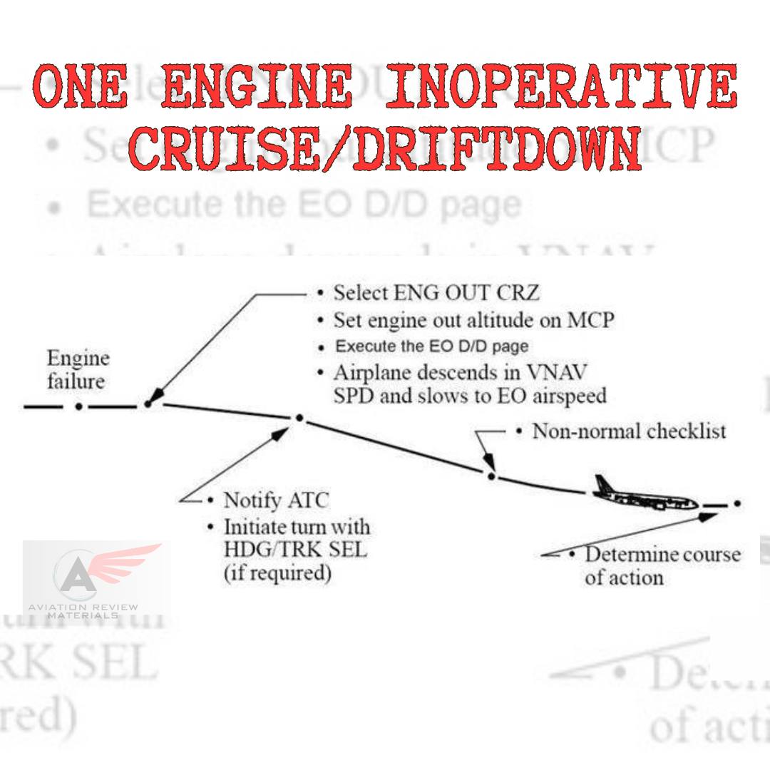 ONE ENGINE INOPERATIVE... - Aviation Review Materials