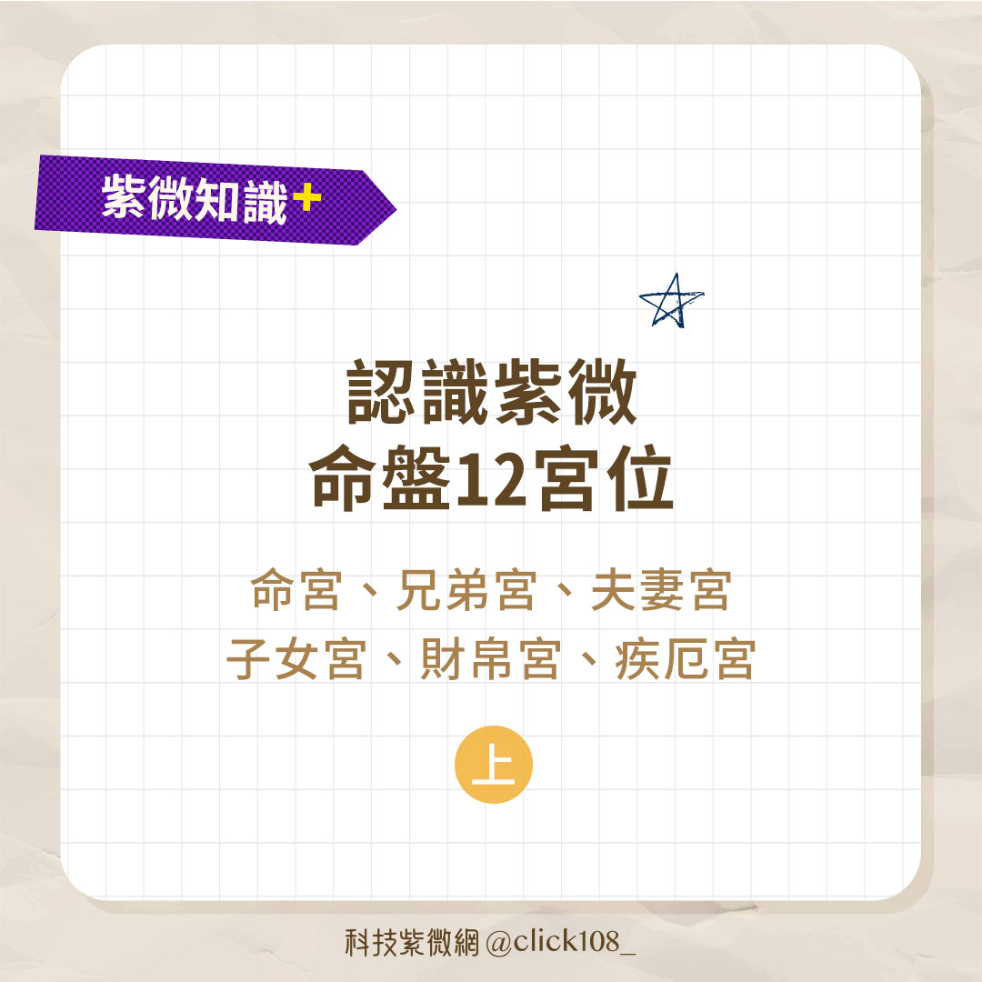 張盛舒 - ☯ 【認識紫微命盤 #12宮位 (上)】 #紫微知識小學堂 紫微命盤怎麼看？每個人的命盤都有十二宮位...