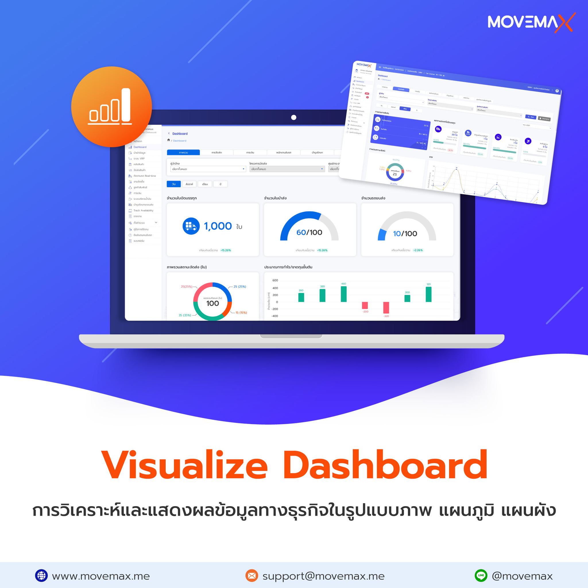 🔵 Visualize... - MoveMax โปรแกรมบริหารธุรกิจขนส่งสินค้า | Facebook