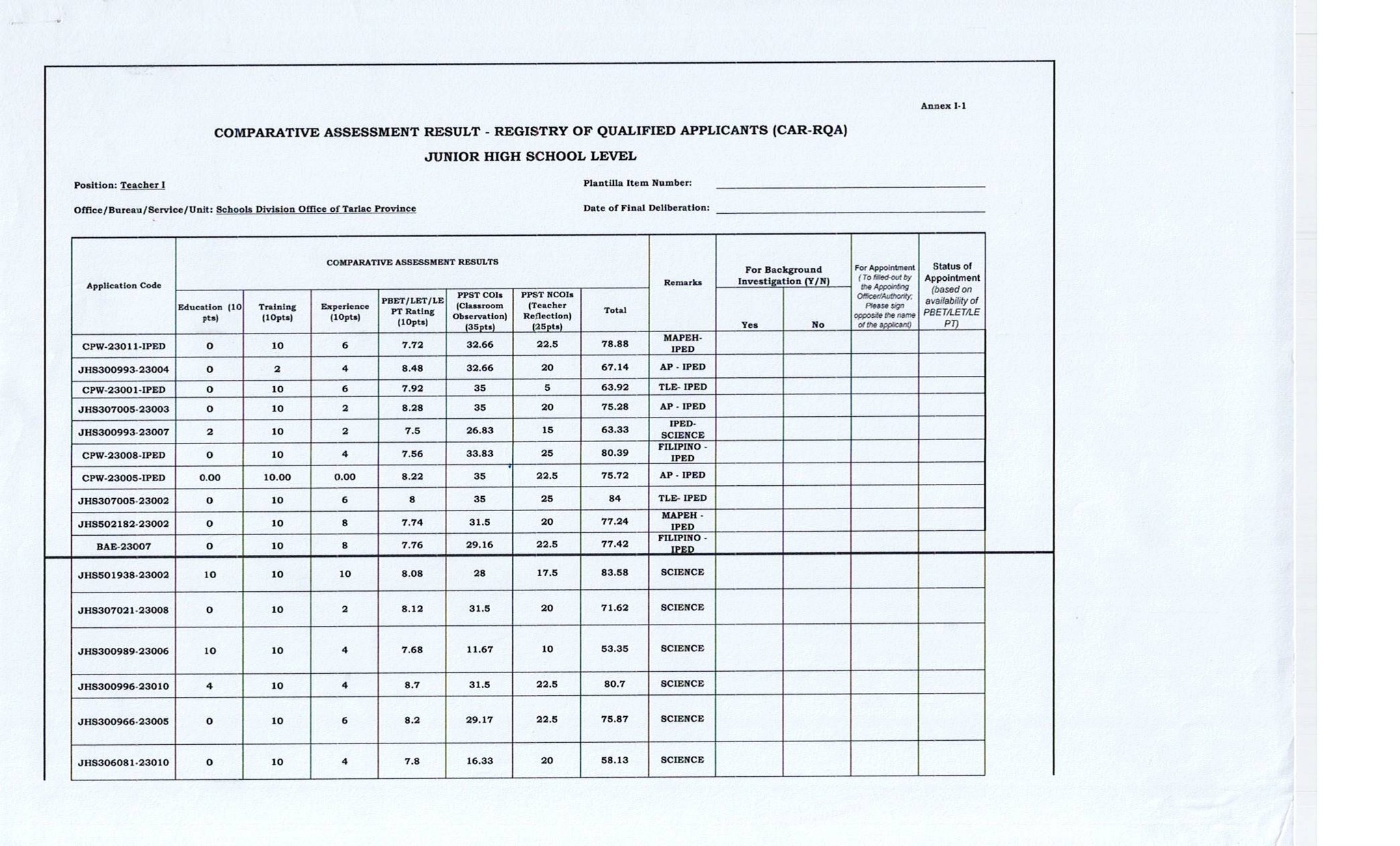 COMPARATIVE... - Personnel Unit-DepEd Tarlac Province