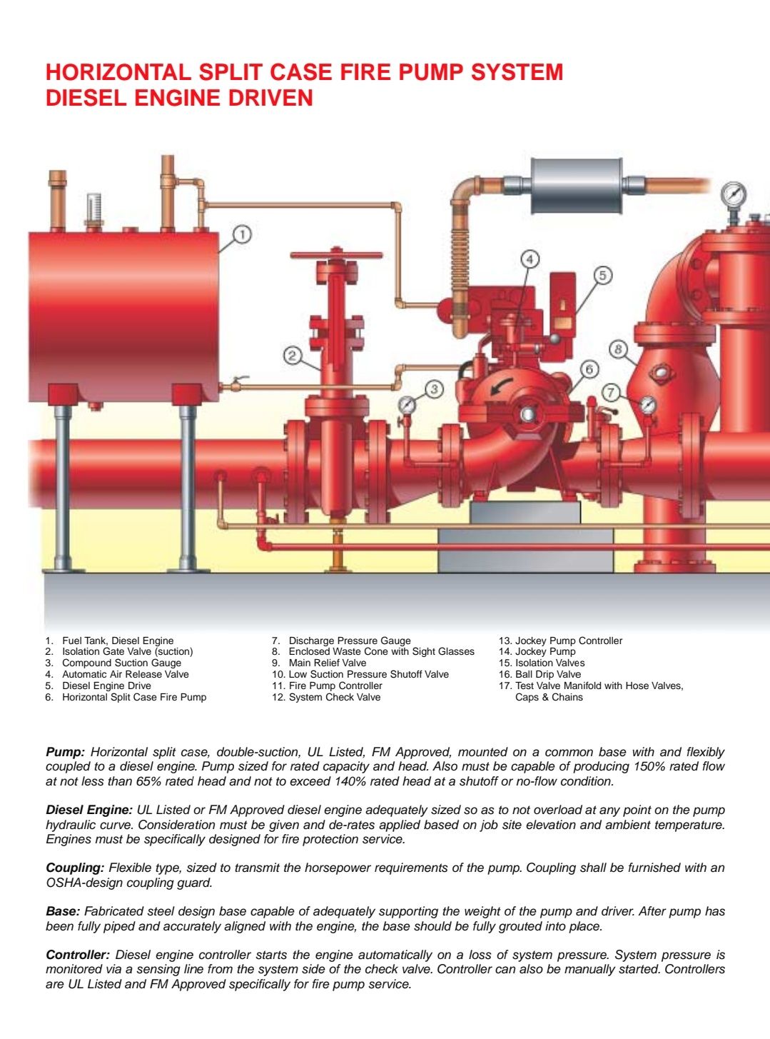 Fire-fighting - A reliable fire protection solution! Horizontal Split ...