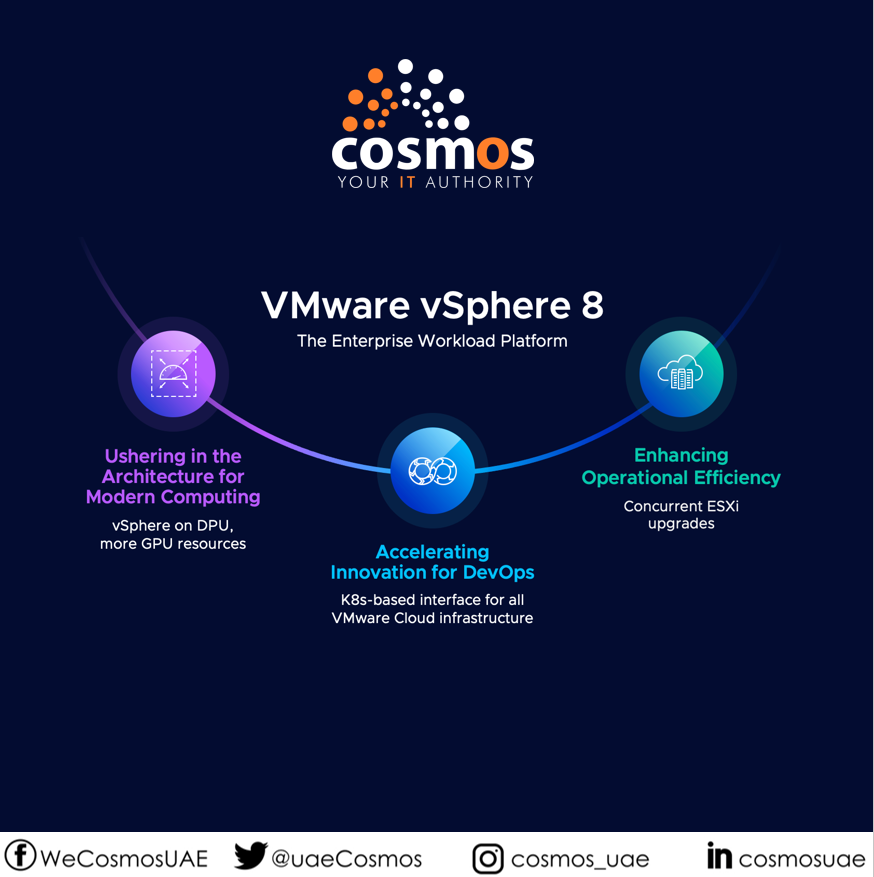 🌟 Exciting News! Introducing... - Cosmos Computer Co. WLL