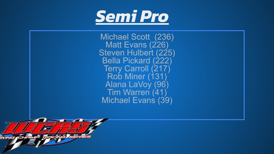 Wing Champ Racing Series