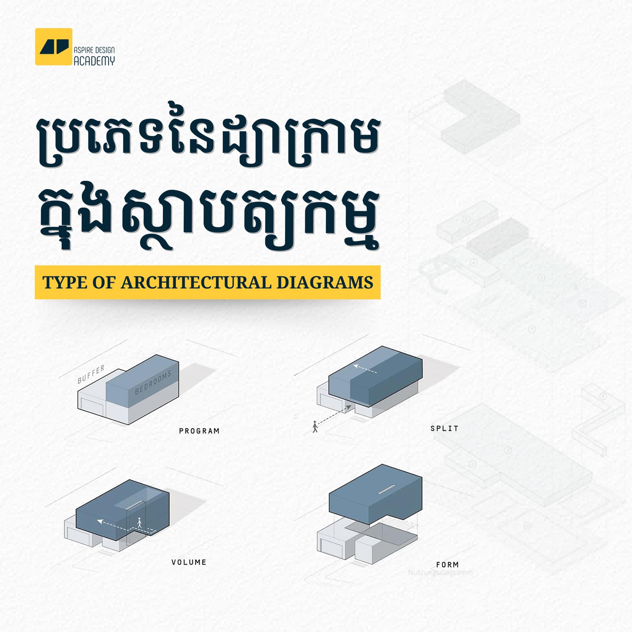 AD Academy - ប្រភេទនៃដ្យាក្រាមក្នុងស្ថាបត្យកម្មទាំង១០... | Facebook