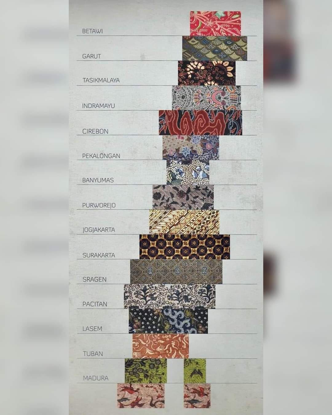 🇮🇩| Javanese batik is not limited... - SEA Heritage & History | Facebook