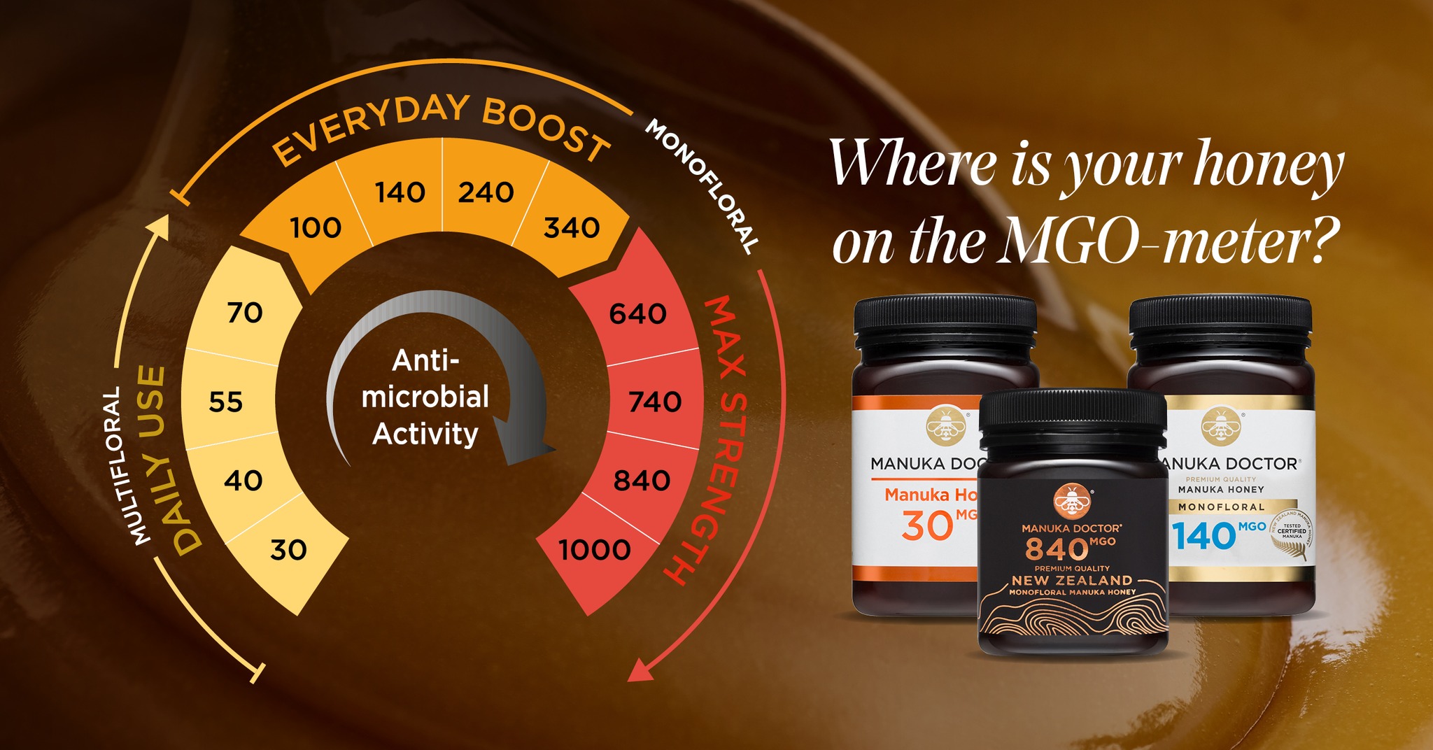 Manuka Doctor - Where is your honey on the MGO-meter? Should you ...