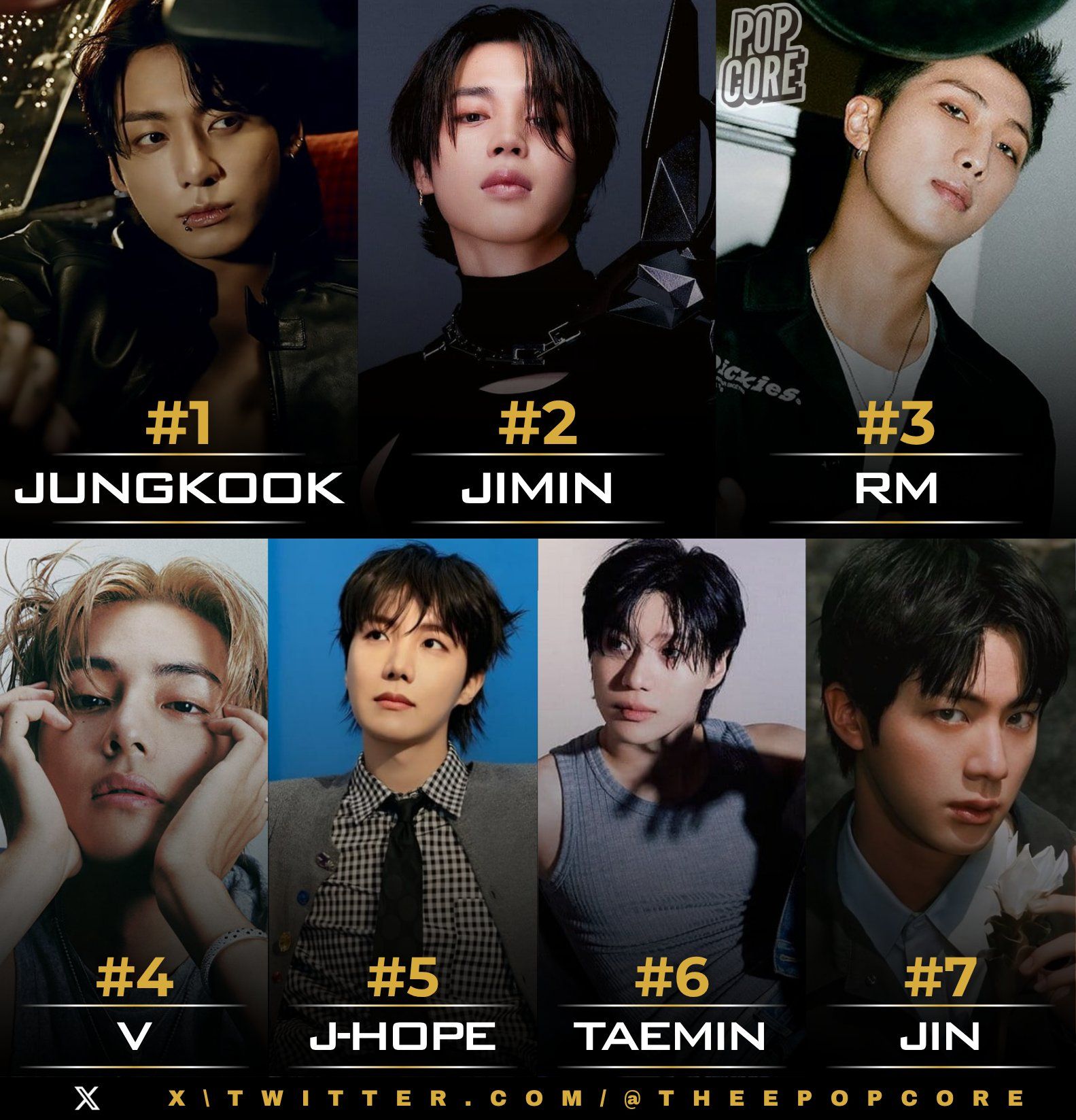 Favorite K-Pop male idois globally according to Arirang TV'S