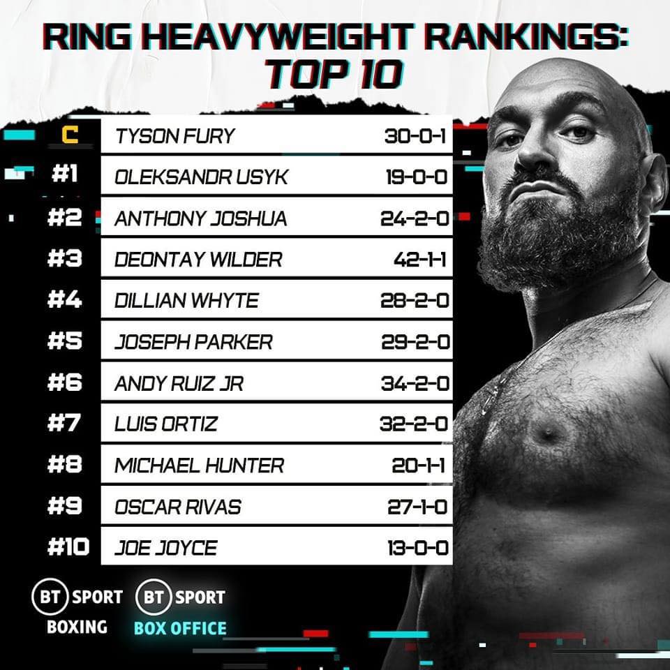 Top 10 Mondial Boxe Poids Lourd