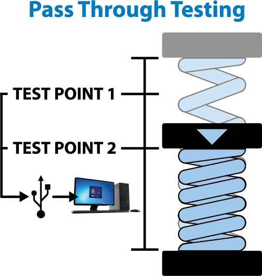 Stop Setting Length Stops with Pass... - Larson Systems Inc. | Facebook