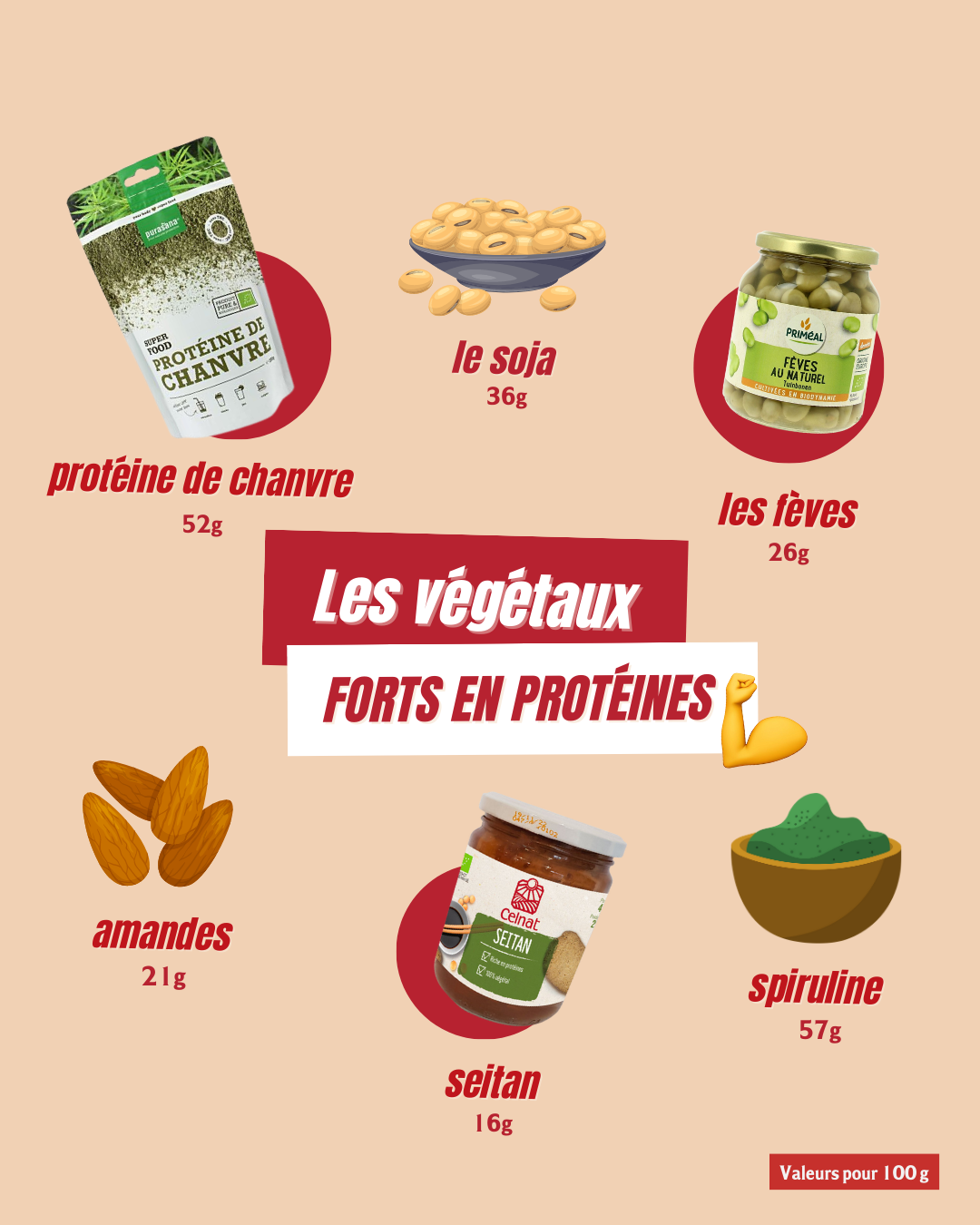 Protéine De Soja Isolat 100g - Saveur Neutre, Végétalien, Fitness, Marque Buxtrade