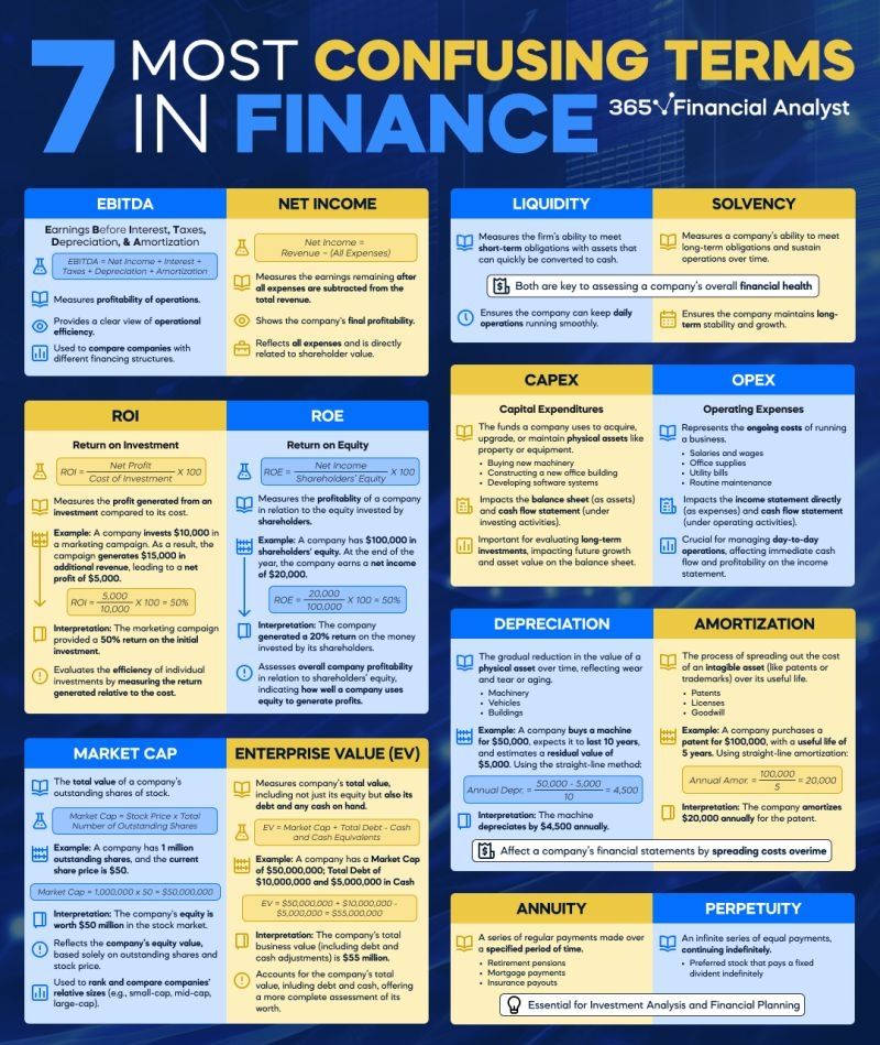 Study Point - 7 Most Confusing Terms In Finance #finance... | Facebook