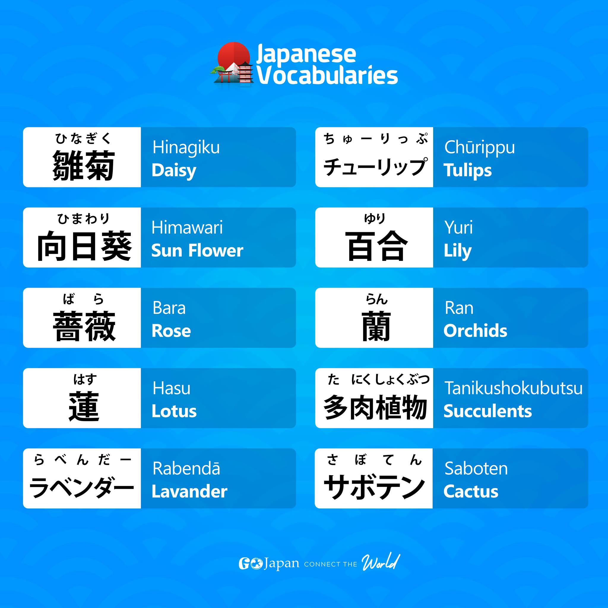 Go - Flowers provided an incredibly nuanced form of communication. Some ...