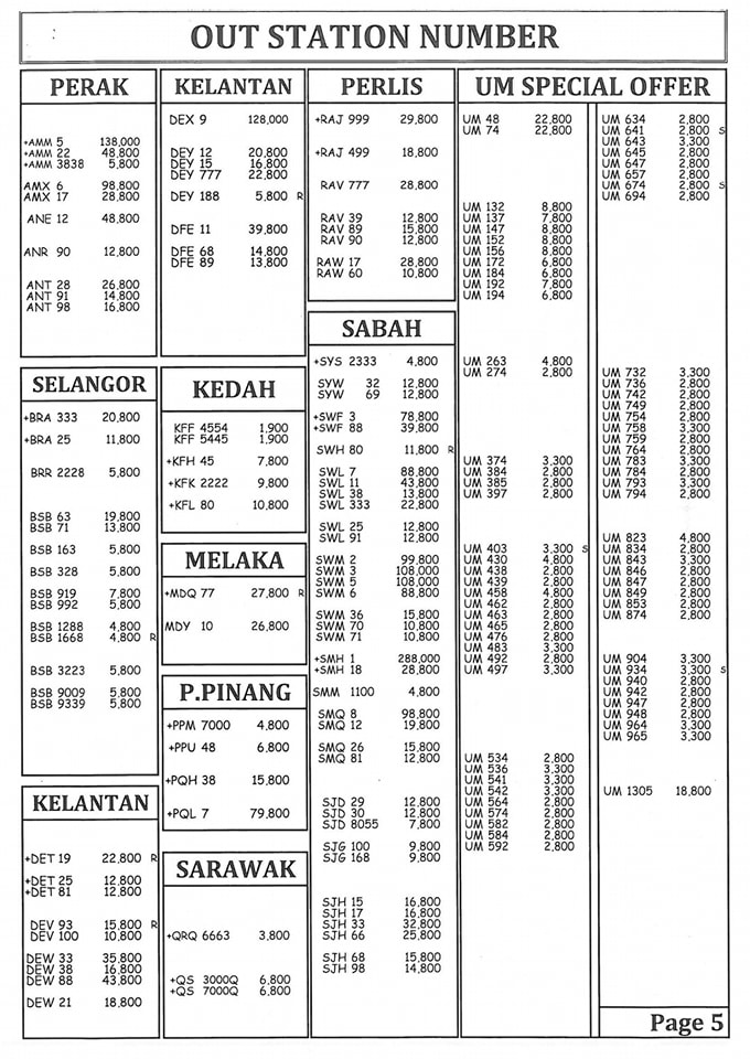 JPJ Number | Kuala Lumpur