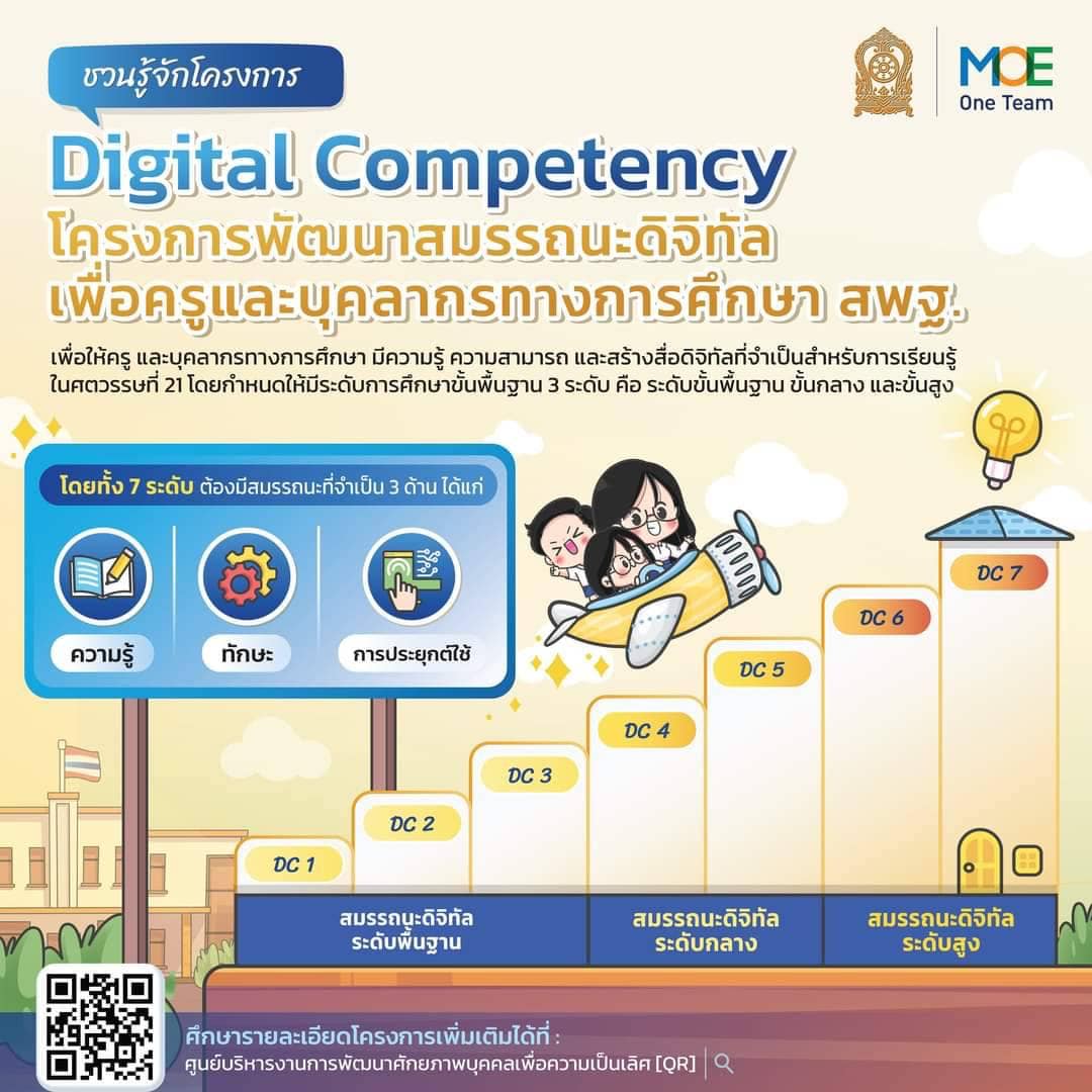 ชวนมารู้จัก “Digital Competency” โครงการพัฒนาสมรรถนะดิจิทัล เพื่อครูและ ...