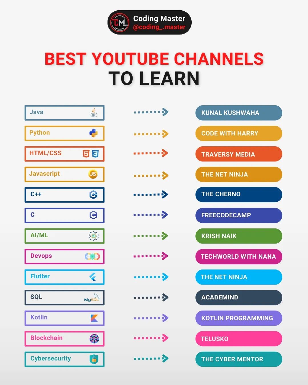 Coding_Master - Best YouTube Channels to Learn Different Programming ...
