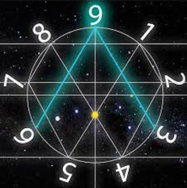God Code Matrix of 188