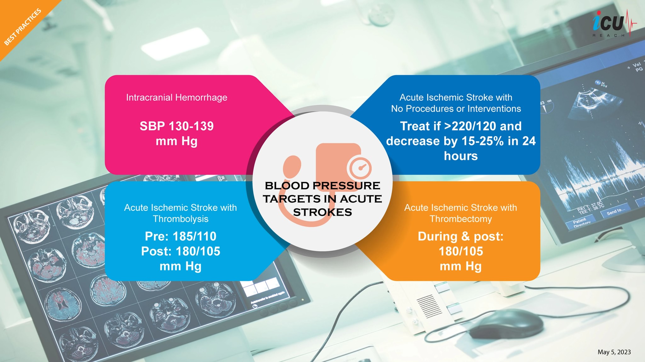 Caduceus EM & Critical Care FOAM | # ️Blood Pressure Targets in Acute ...
