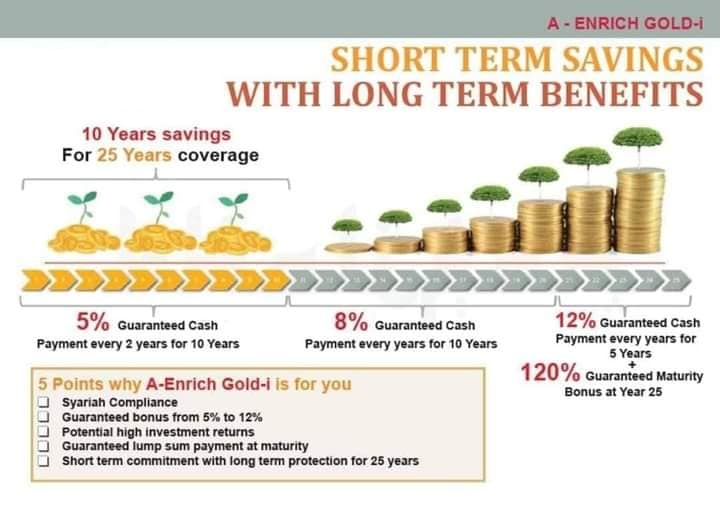 A Enrich Gold I Aia Public Takaful Shima Rahadi Facebook