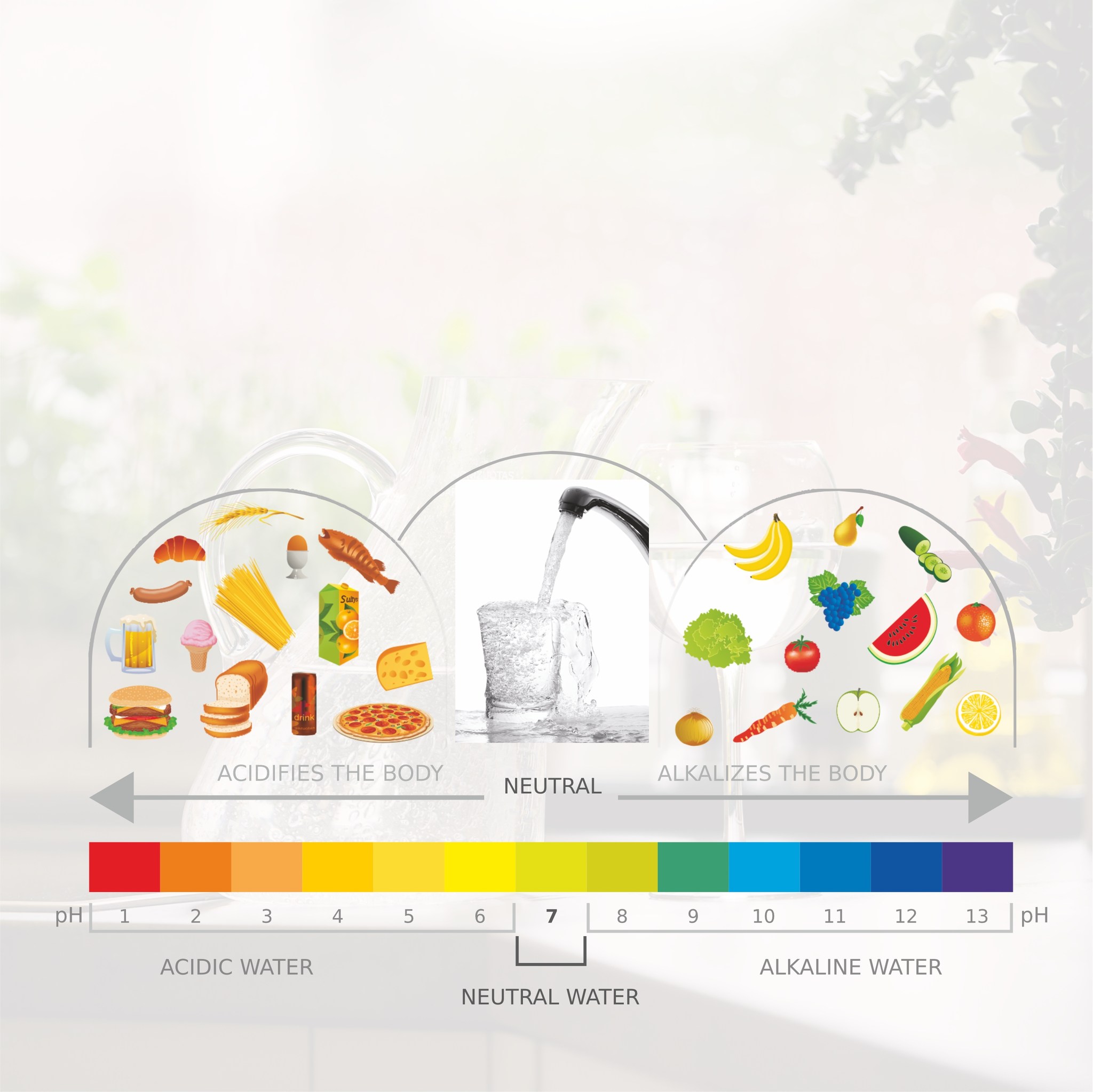 🫗⚖️ PH ☯️💦 | Almost entire human... - Aquator Water Ionizer | Facebook