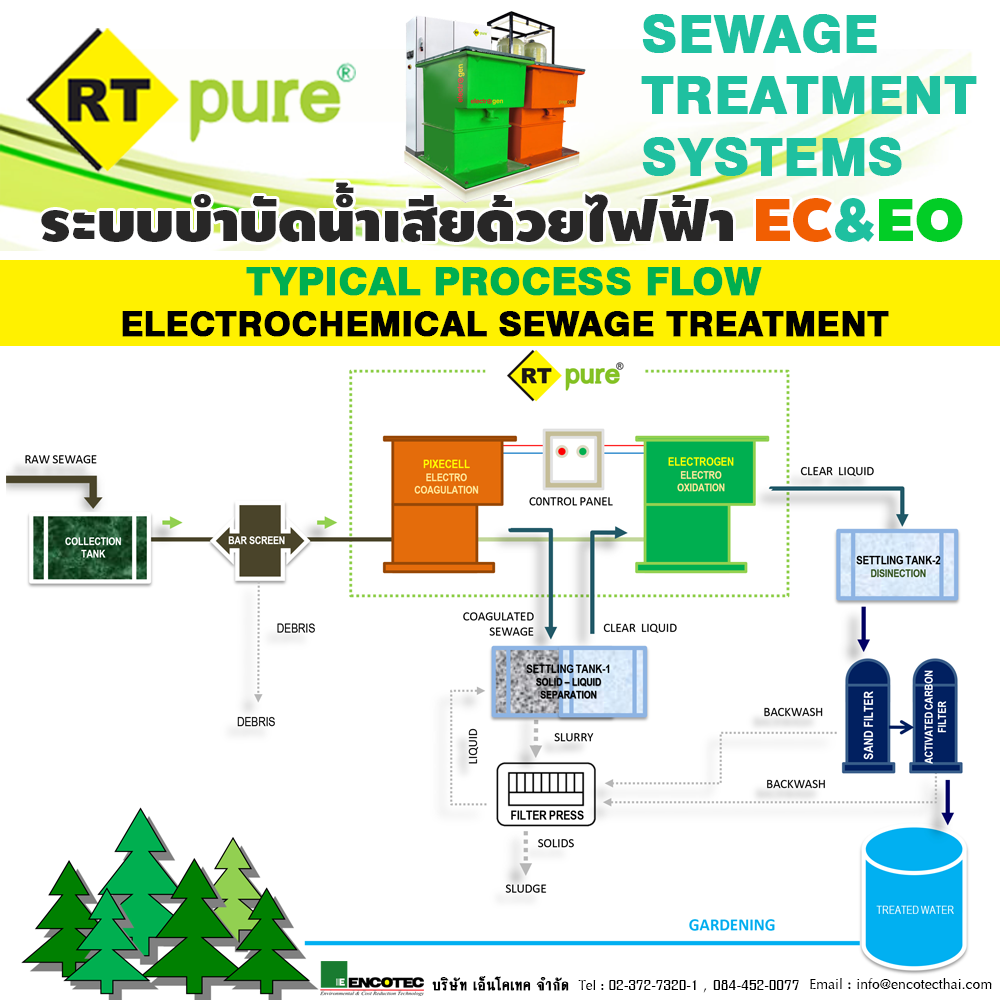 TYPICAL PROCESS FLOW... - RT pure ระบบบำบัดน้ำเสียแบบ EC&EO