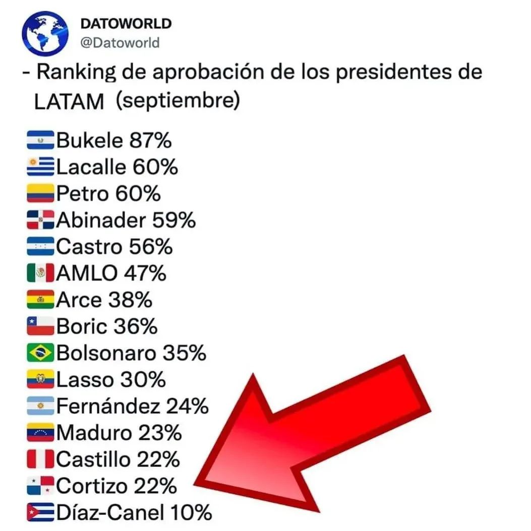 🔴Gobierno de Panamá ocupa el... - Pan, Patria, y Justicia, | Facebook