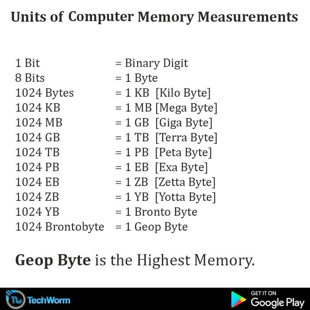 Computer Memory Measurements واحد های اندازه گیری... - Information and ...