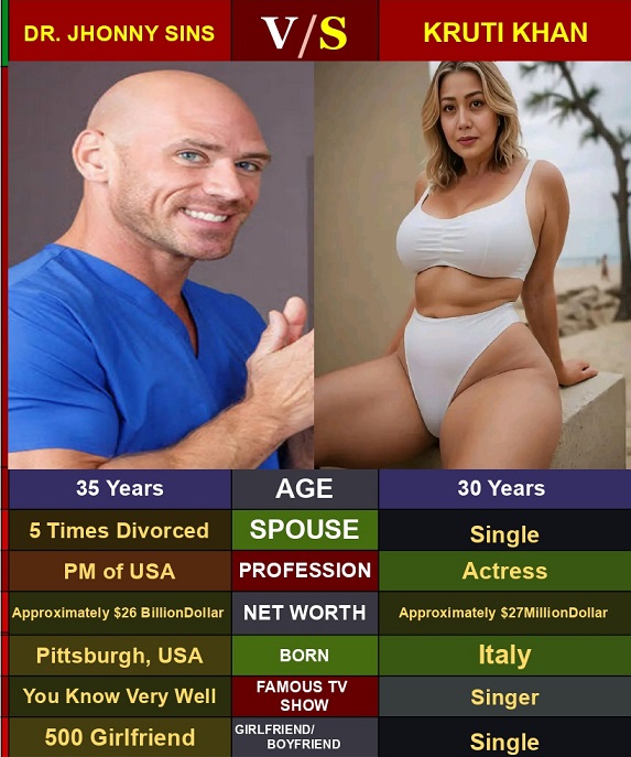 Viral Dashing Dr. Jhonny Sins Vs Kruti Khan Facebook