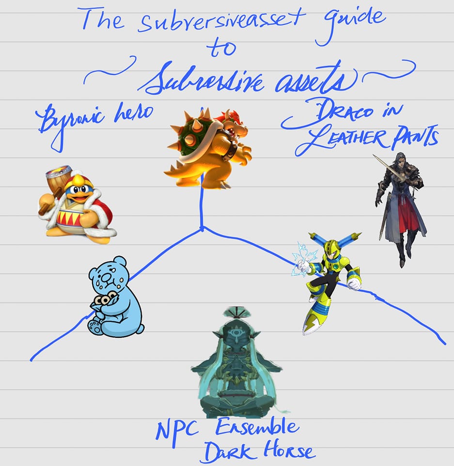 subversiveasset - What exactly IS a 