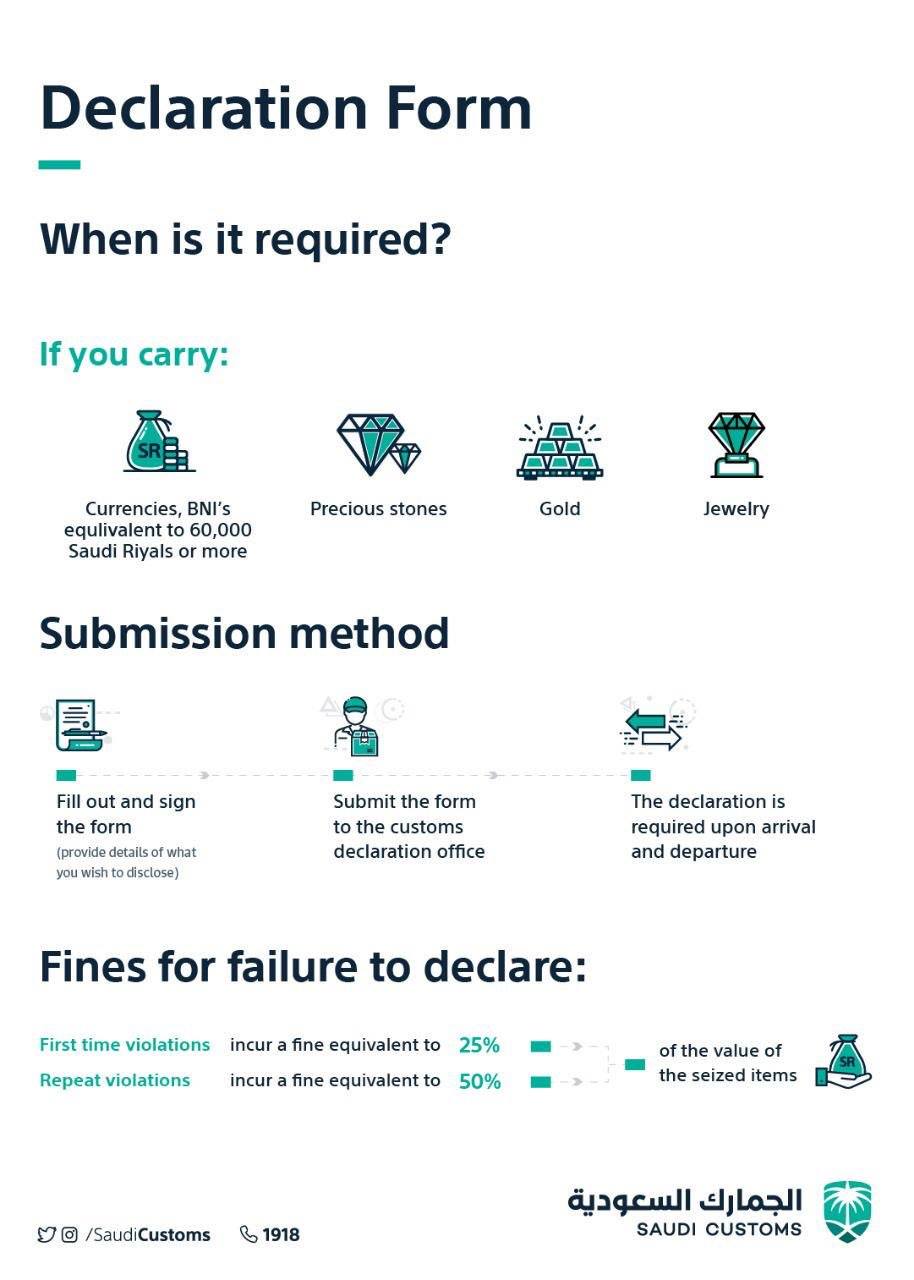 The submission of the Declaration Form... - الجمارك السعودية