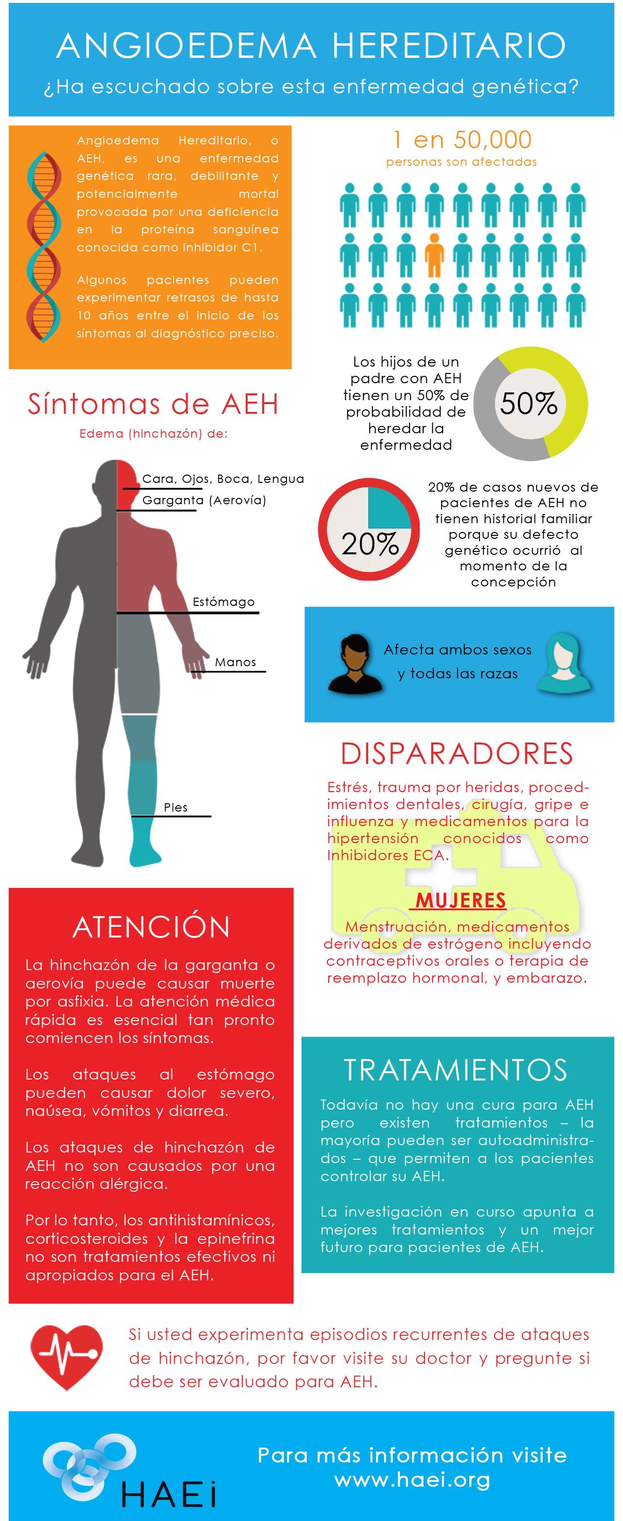 Sabes lo que es la... - HAEi Centroamérica y el Caribe | Facebook