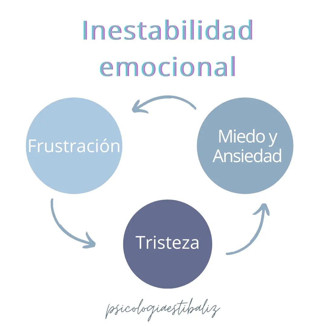 La inestabilidad emocional... - Psicología Estíbaliz