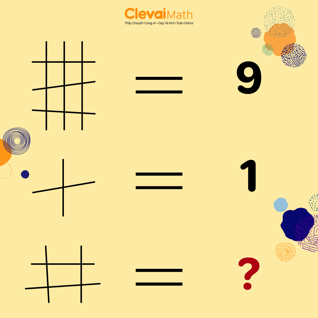 Clevai - Việt Nam - [GÓC ĐỐ VUI] Bạn hãy điền số thích hợp vào dấu ...