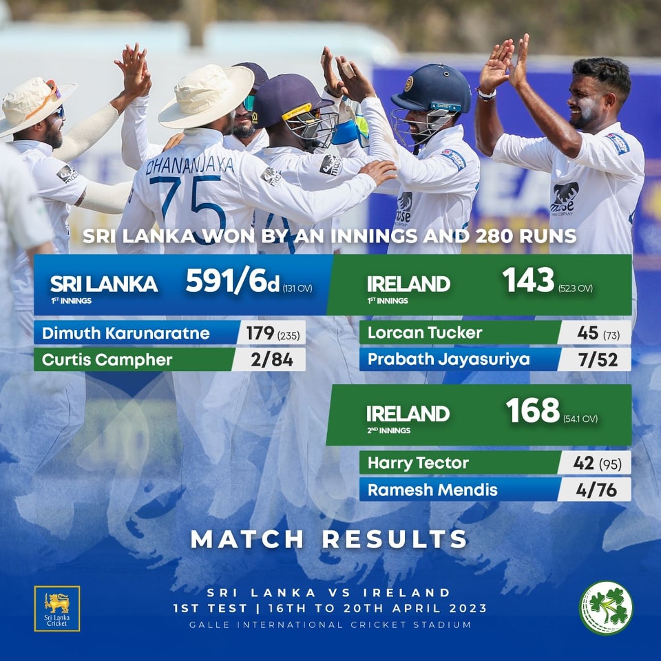 History Made: Sri Lanka's Biggest Test... - Sri Lanka Cricket | Facebook