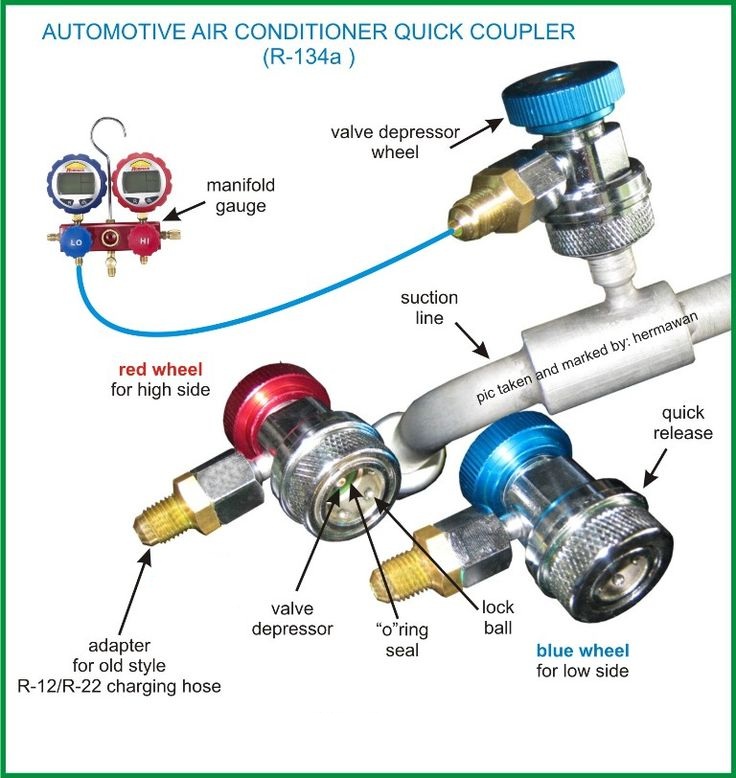 Air condition Quick Couplers Adapter Hi & Low Manifold gauge A/C 134A Conversion