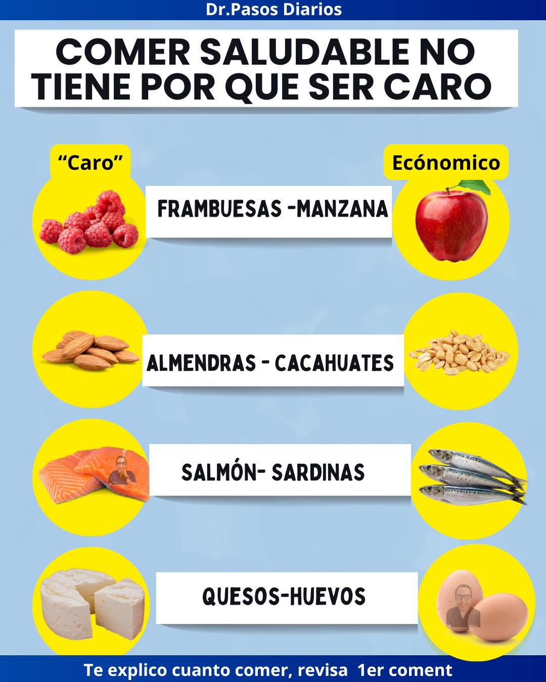 Recuerda que comer saludable no... - Dr. Pasos Diarios