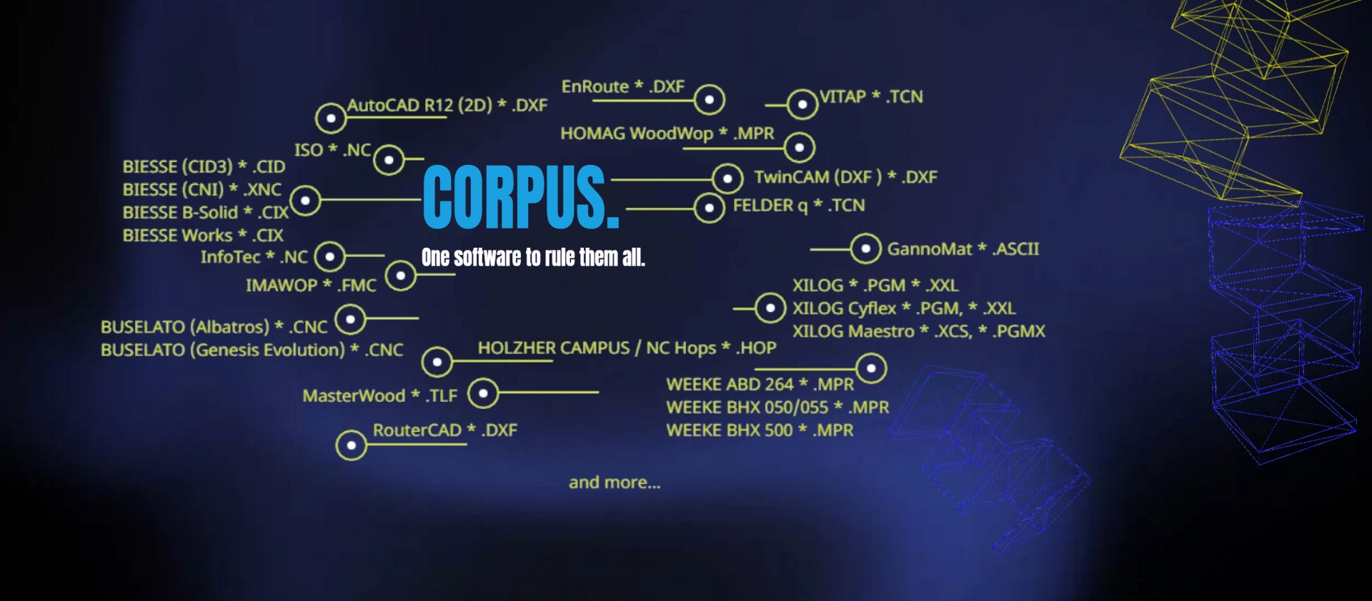 Corpus 3D Furniture Software