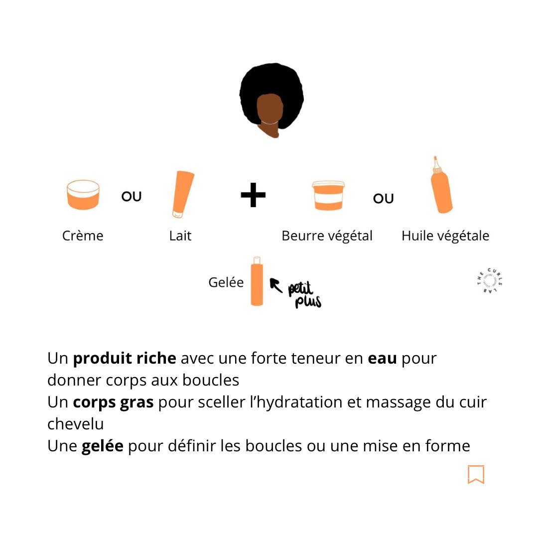 The curls lab - Voici ta routine capillaire en fonction de... | Facebook