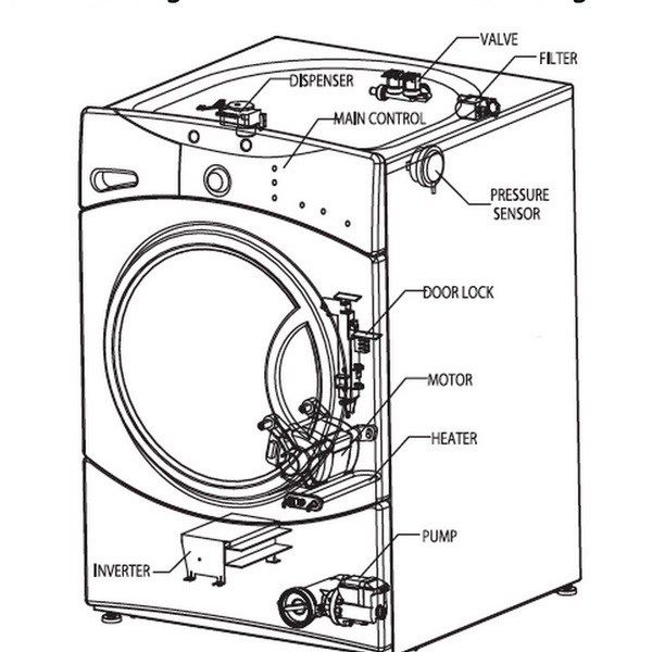 Plumbing | This diagram illustrates the internal components of a modern ...