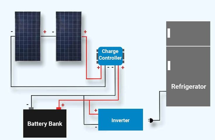 How its Works | This diagram illustrates a basic off-grid solar power ...