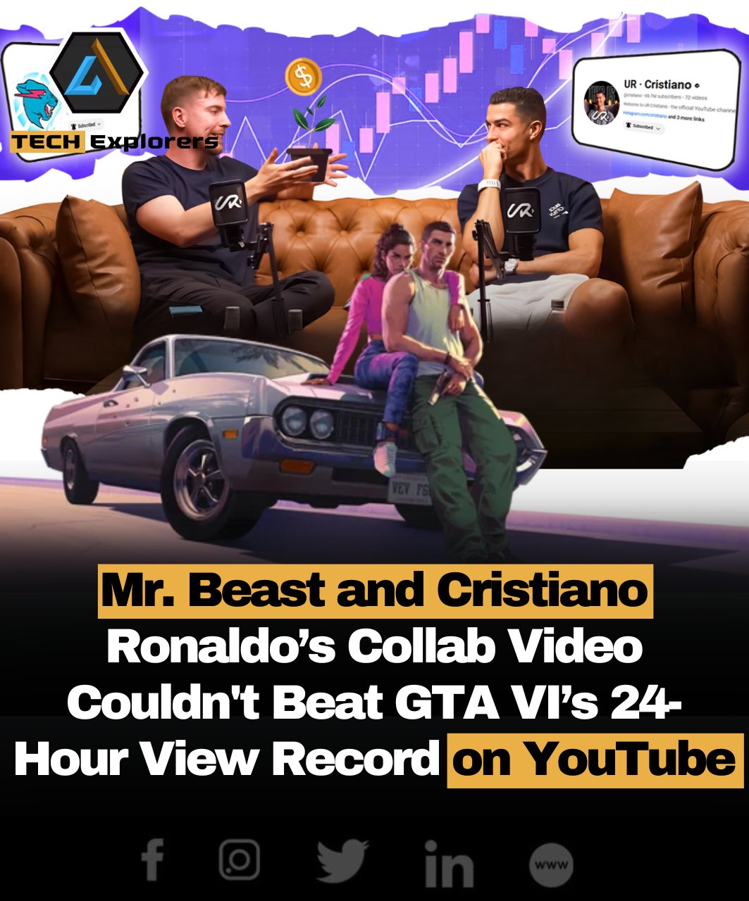 Tech Explorers - The world's biggest YouTuber, Mr. Beast,...
