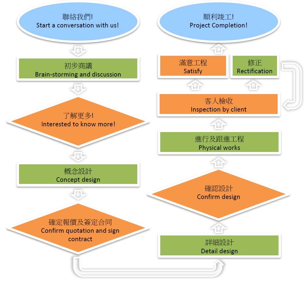Wing Shing Interior Design 永誠室內設計 - 工程管理系統 Project Management System 為了 ...