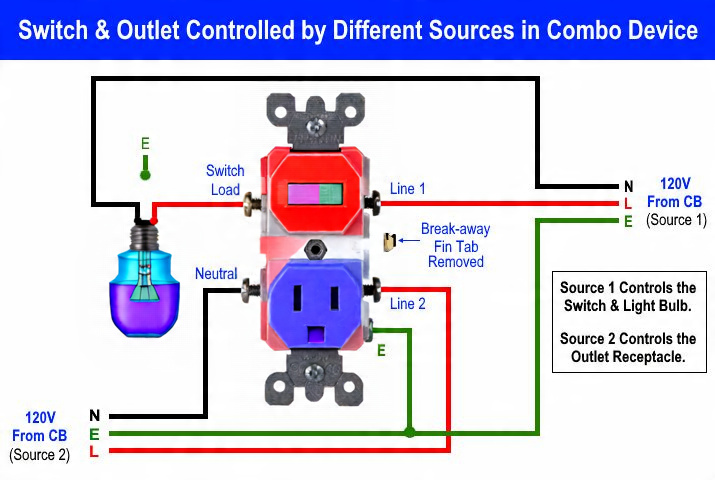 Electrician Community | a detailed diagram of a switch and outlet ...