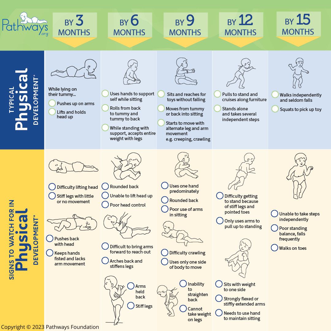 Pathways.org - It’s never too early (or too late) to get your baby on ...