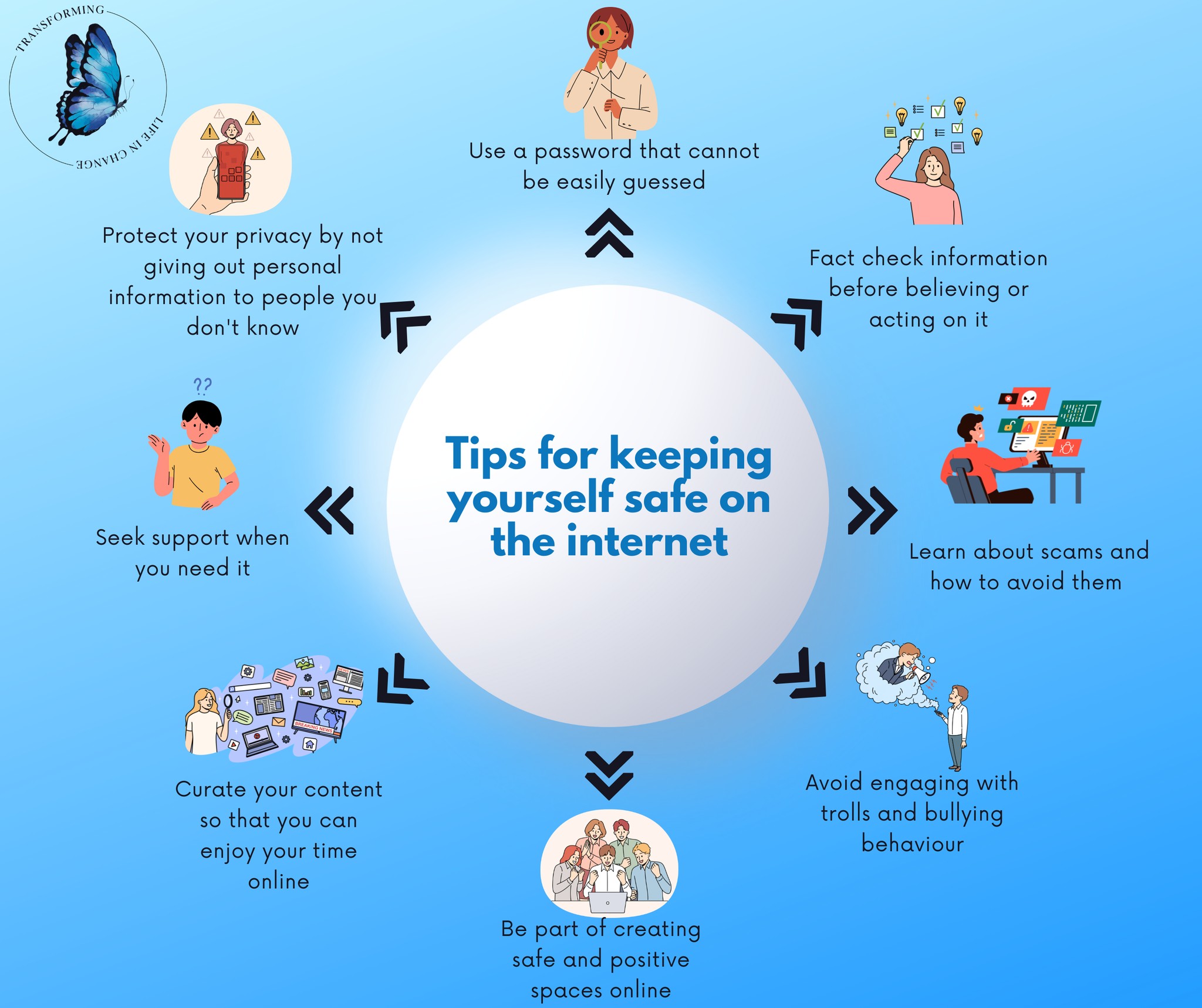 Transforming - 🌐 Stay Safe Online – Protect Your Mental Health 💙 This ...