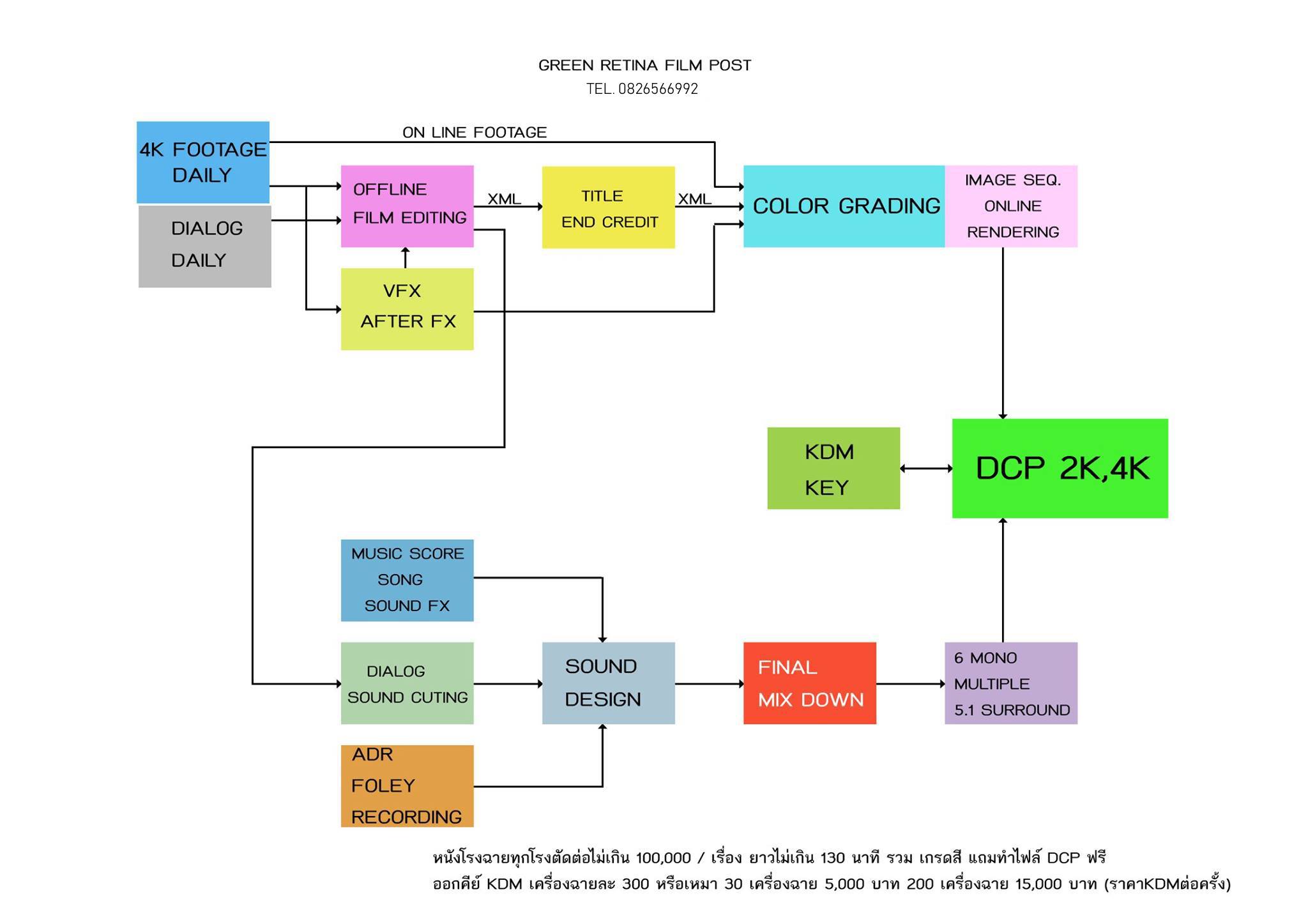 DCP LAB THAI - เราไม่ได้ทำแค่ DCP เท่านั้น...