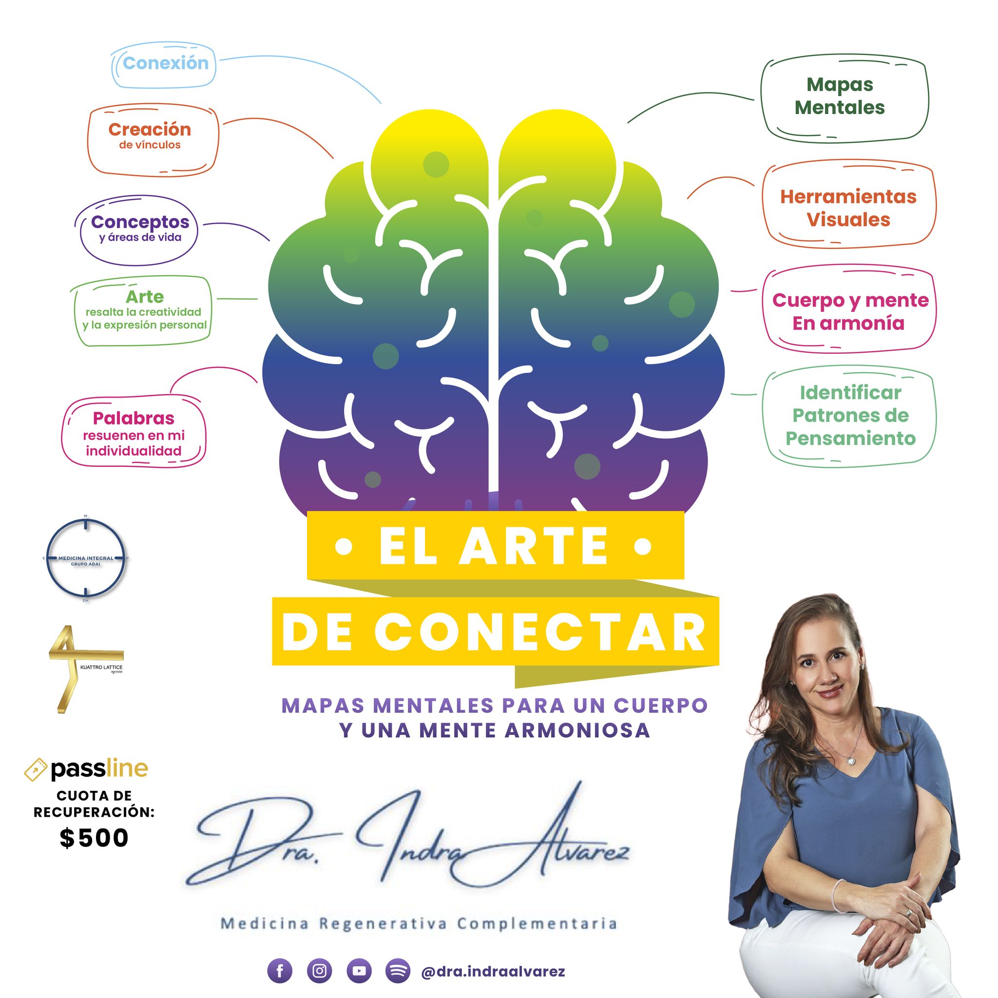 4 Lattice - 🧠 Transforma tu bienestar con Mapas Mentales 🌿💡 Descubre ...