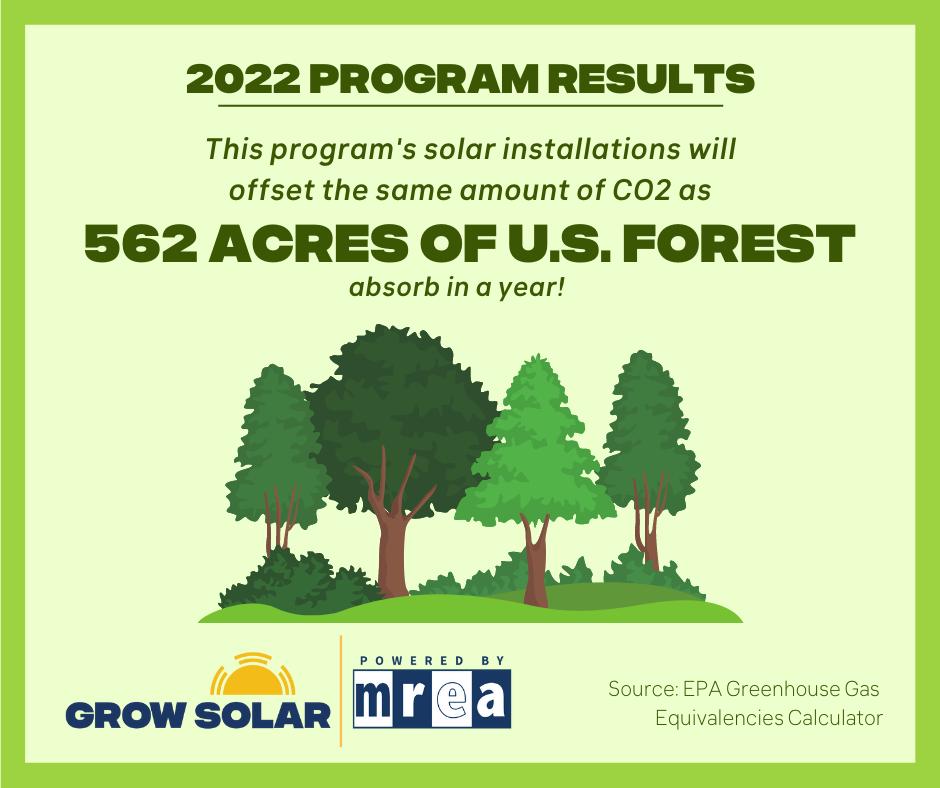 Grow Solar Chicagoland